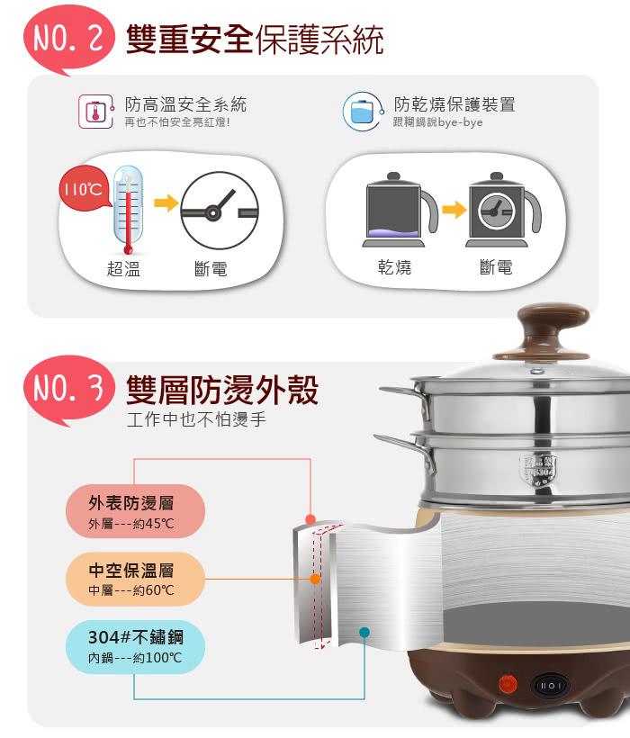 Kria 雙蒸籠美食蒸煮鍋 雙重安全保護系統，雙成防燙外殼。